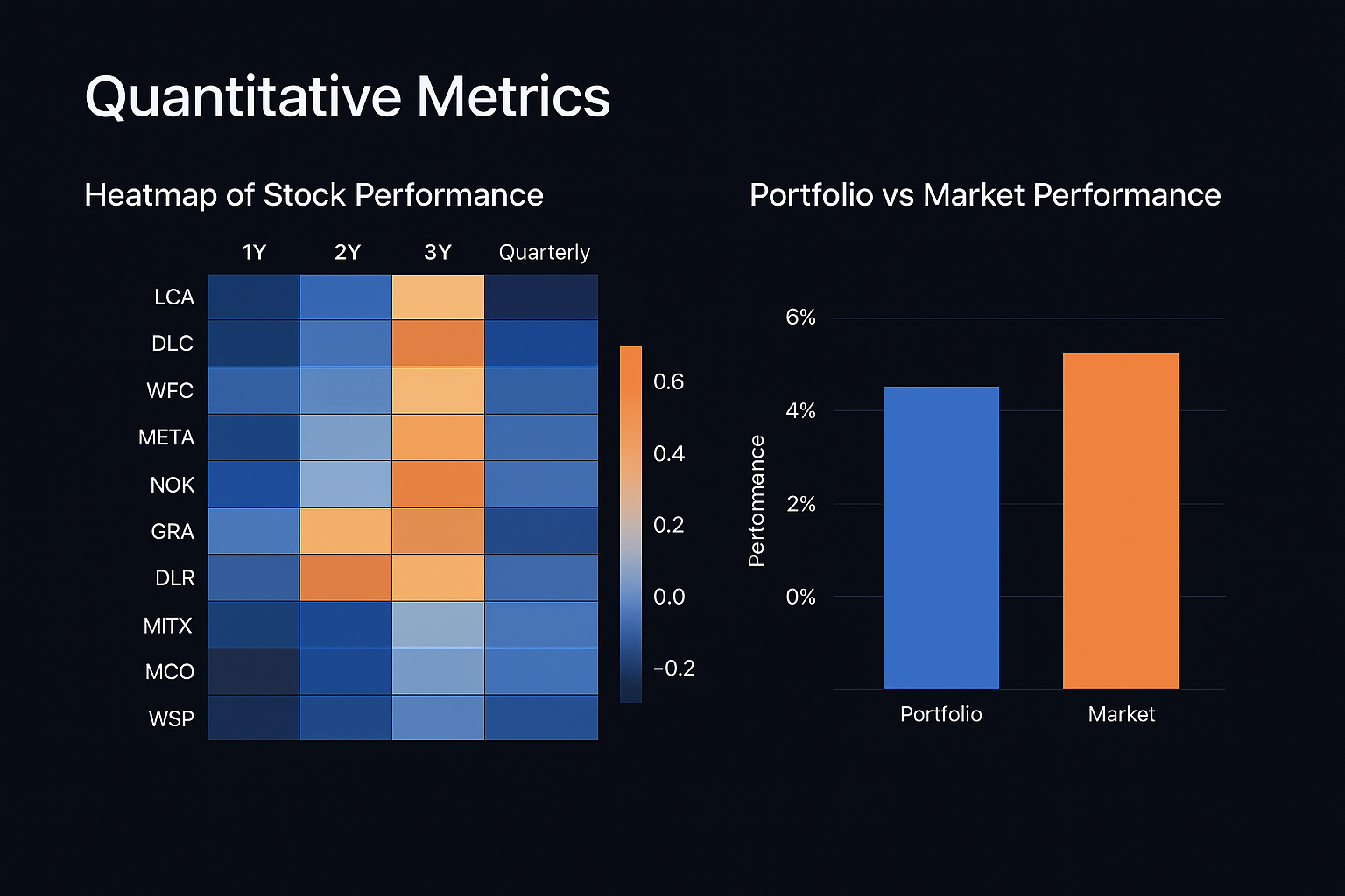 Quantitative Metrics